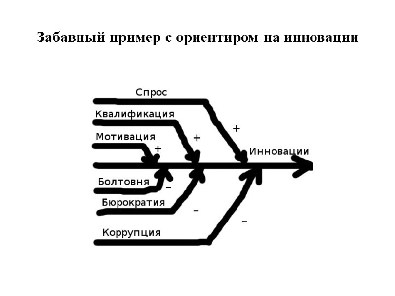 Забавный пример с ориентиром на инновации